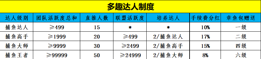 【多趣短视频】官方对接首码团队