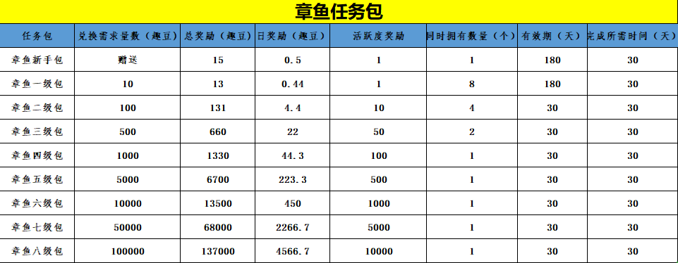 【多趣短视频】官方对接首码团队