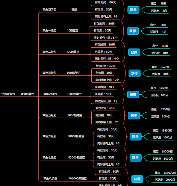 多趣短视频:免实名费,对接首码