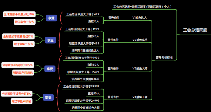 多趣短视频:免实名费,对接首码