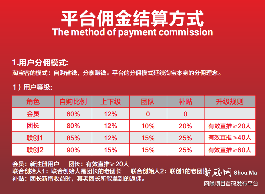 ★购视界★购物返佣+0撸，无限代排线扶持