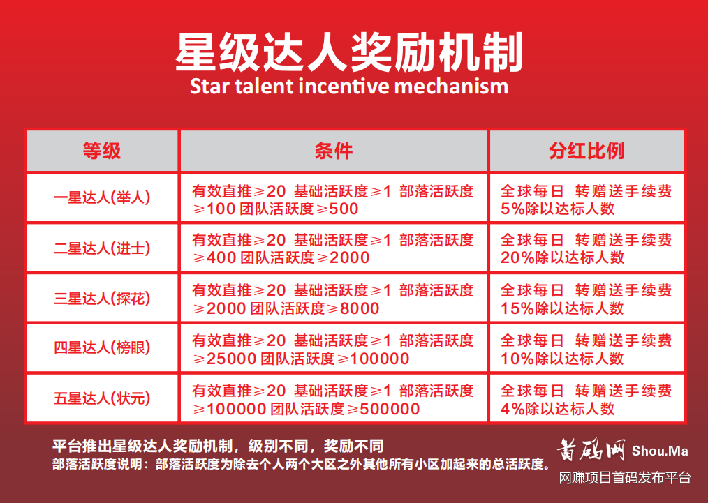 ★购视界★购物返佣+0撸，无限代排线扶持