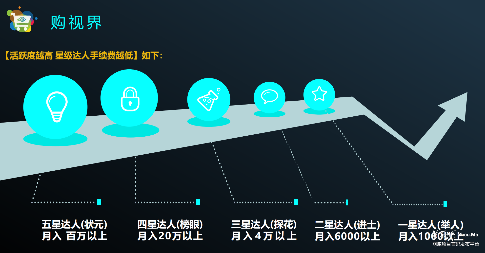 ★购视界★购物返佣+0撸，无限代排线扶持