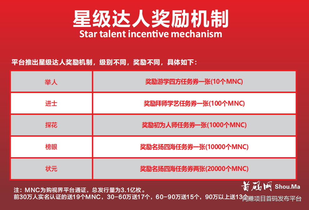 ★购视界★购物返佣+0撸，无限代排线扶持