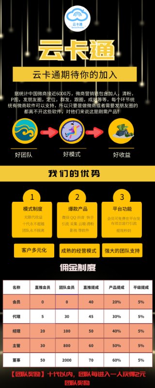 云卡通APP首码官方对接,全网招募大咖,直开顶级董事!