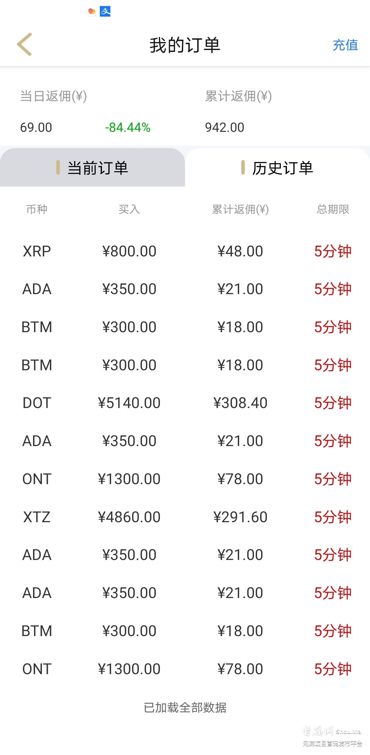 币安链   日入3000+