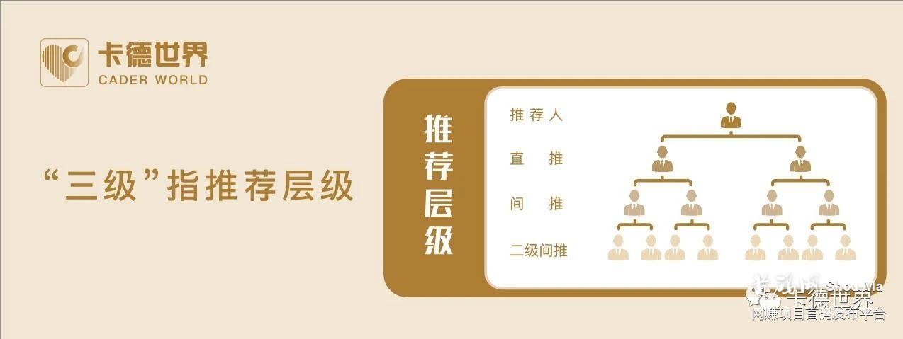 卡德世界首码，卡德世界代理制度模式解读