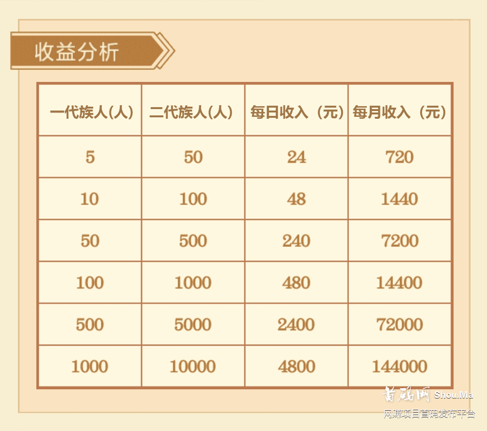 趣玩分1个亿给团队长!100个内测名额哄抢中