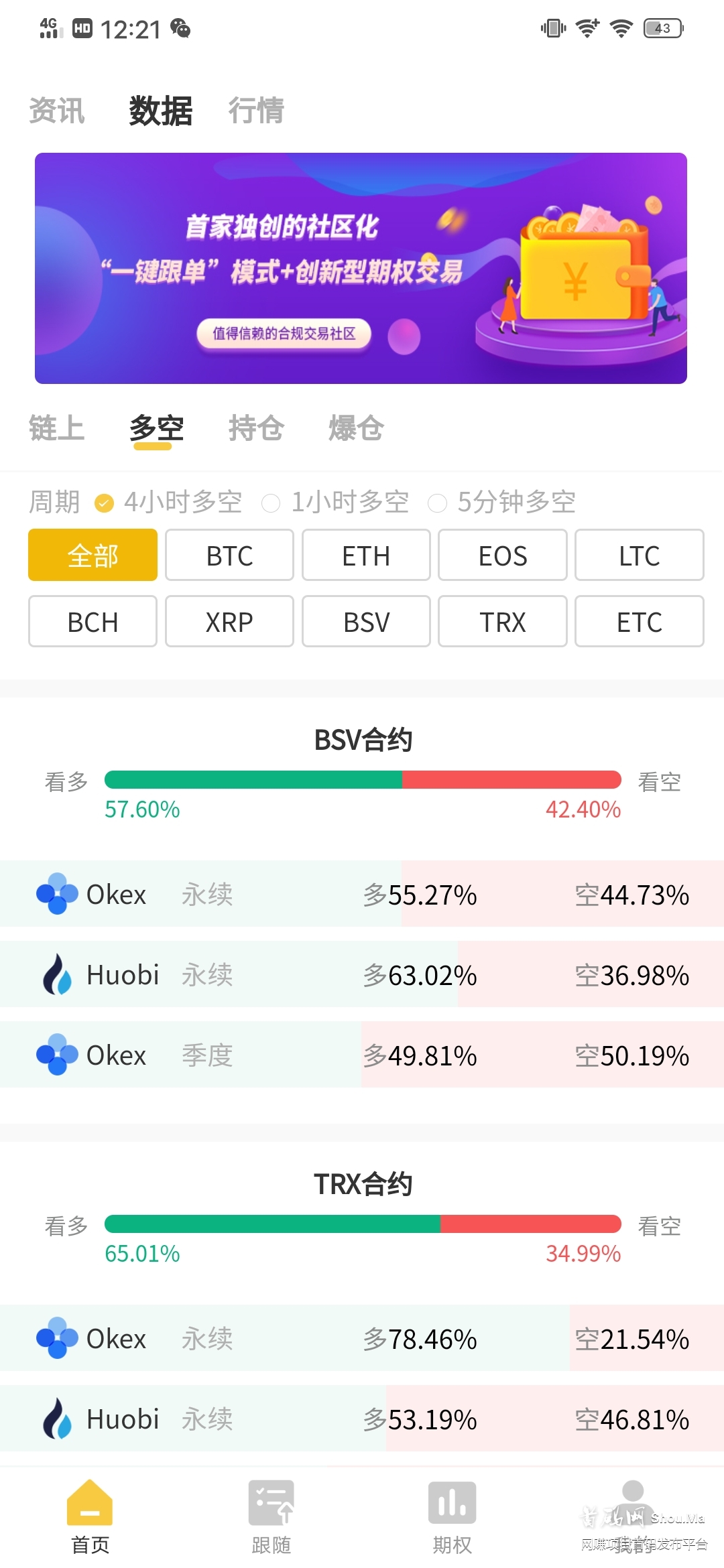 数字货币合约 USDT合约 期权交易,Bard首家独创的社区化一键跟单模式+创新型期权交易