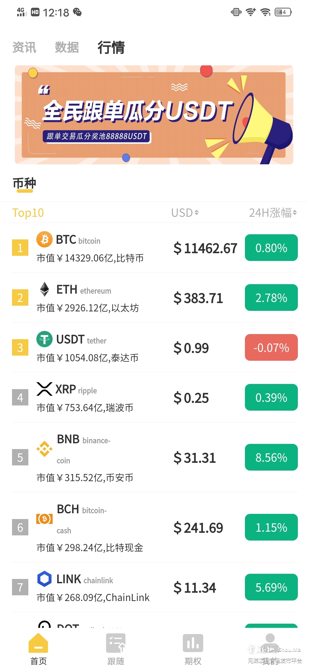 数字货币合约 USDT合约 期权交易,Bard首家独创的社区化一键跟单模式+创新型期权交易