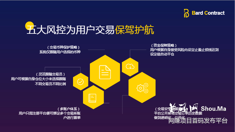 灰度投资低调入局巴德(Bard)社区!数字合约 USDT合约 期权交易一键跟单模式