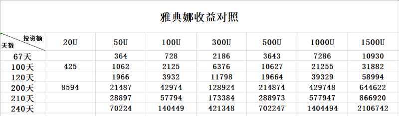 ?????? ????????雅典娜交易所势必掀起互联网新革命