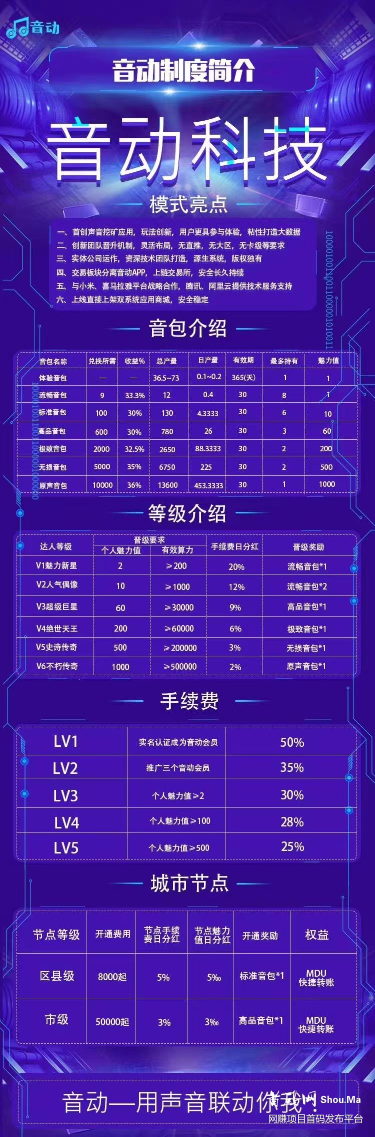 免费撸一年?排线中?