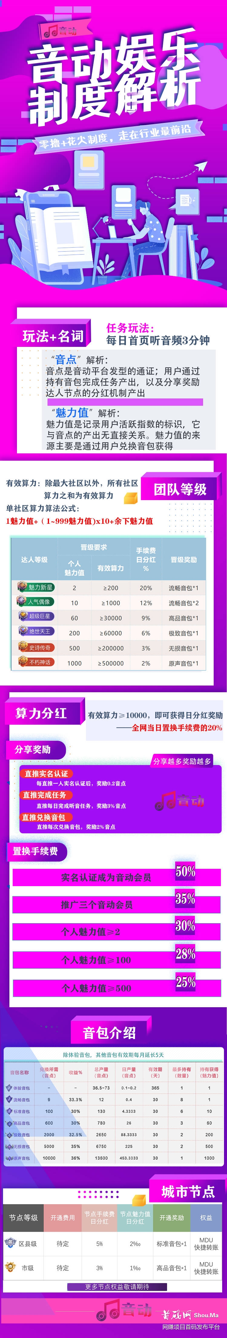 最牛逼零撸排线必赚