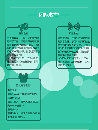 公仔庄园首码，诚邀各团队长