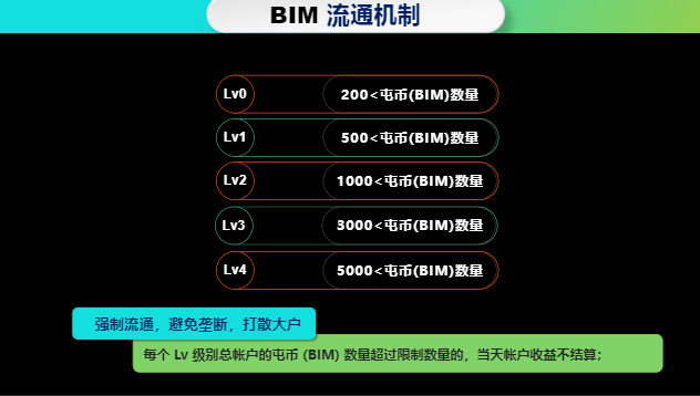 比特信使BIM怎么玩?燃烧算力挖 不需要资料实名 无需实名