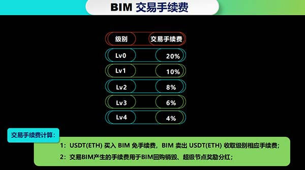 比特信使BIM怎么玩?燃烧算力挖 不需要资料实名 无需实名