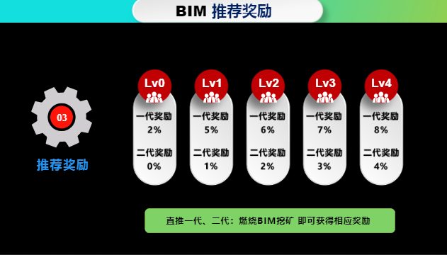 比特信使BIM怎么玩?燃烧算力挖 不需要资料实名 无需实名