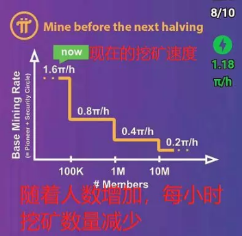 国际公链挖矿项目精选