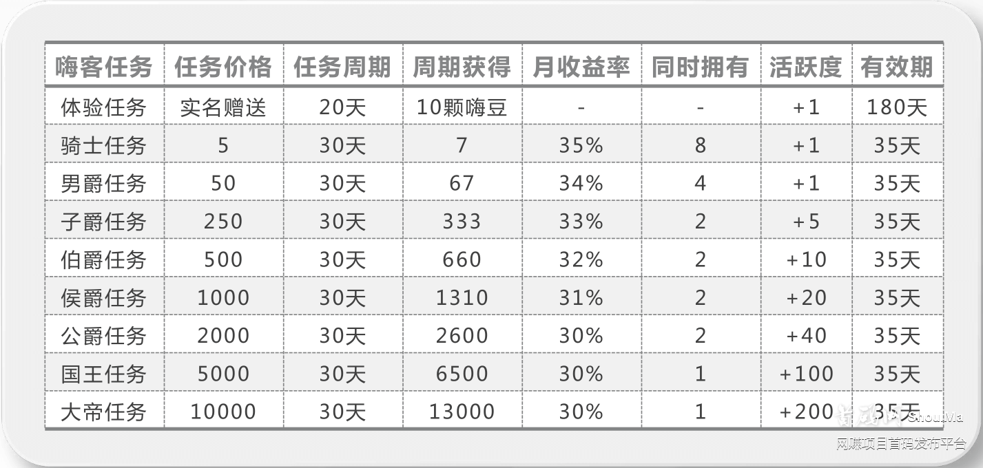 嗨客短视频APP:秘乐短视频模式,看视频赚钱