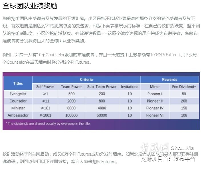「Pi Futures」- 海外称呼小π币,每天收矿一次,10個起循环质押挖矿,可提現交易