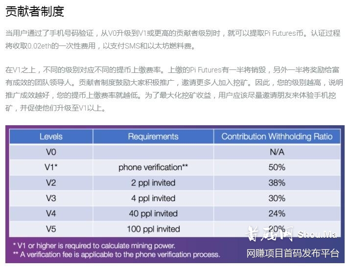 「Pi Futures」- 海外称呼小π币,每天收矿一次,10個起循环质押挖矿,可提現交易