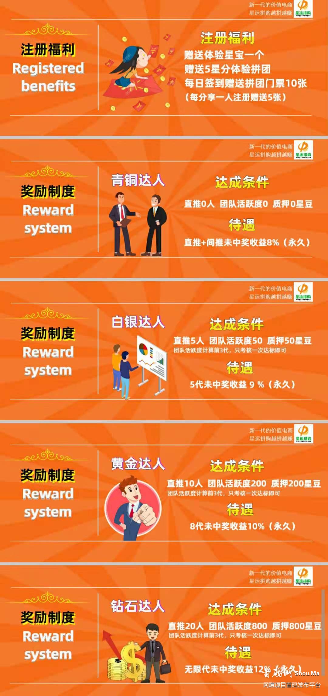 星运拼购
真人拼团,积分线下实体可消费,两个首创