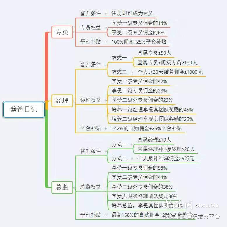 300亿电商巨头（篱笆日记）27号出码
