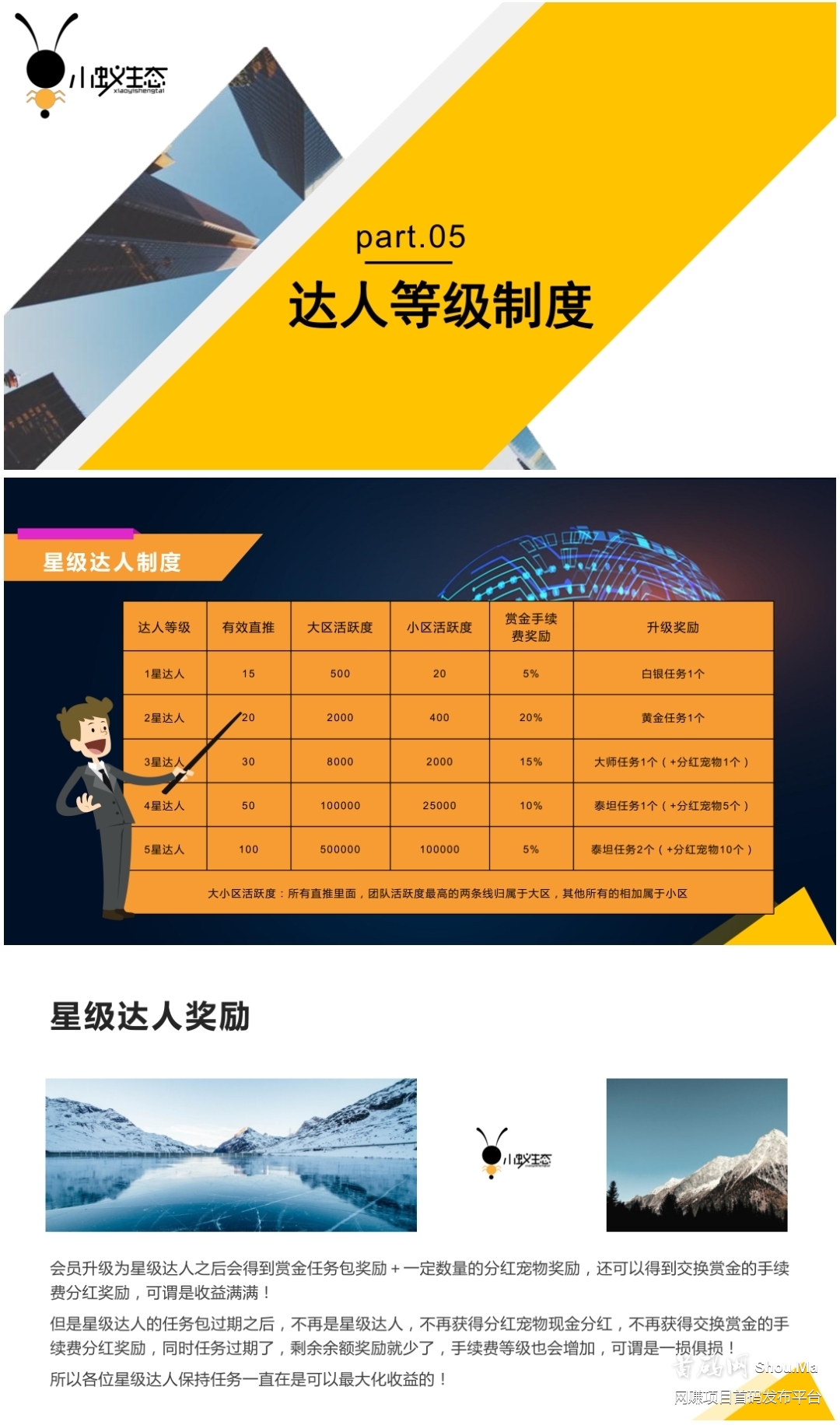小蚁生态双APP运行赏金商业系统