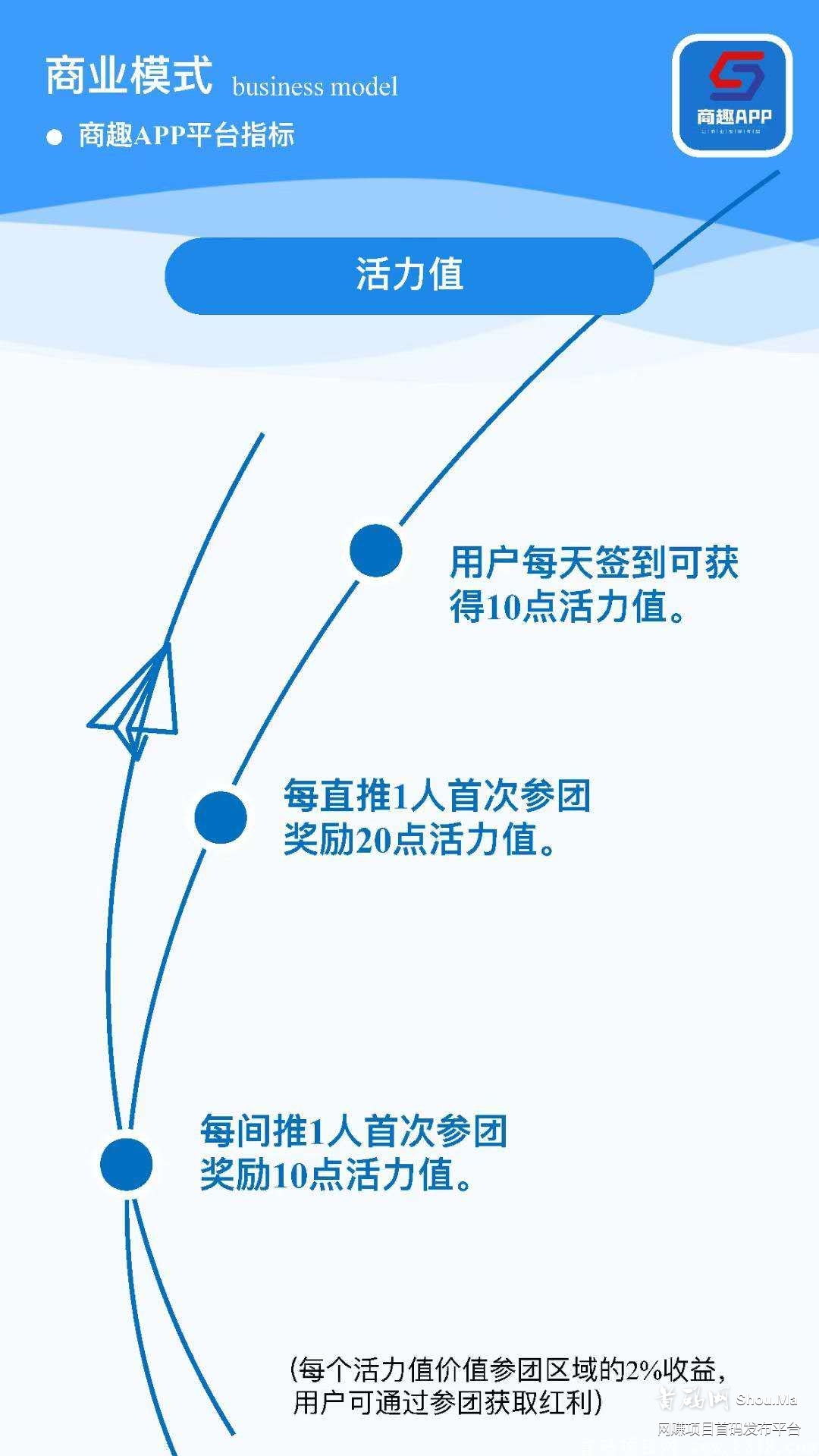 商趣拼团怎么样,商趣APP靠谱吗?