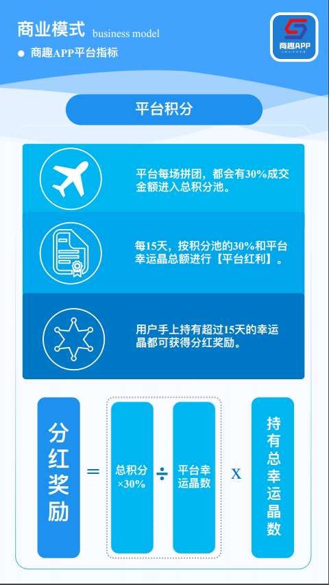 商趣拼团怎么样,商趣APP靠谱吗?