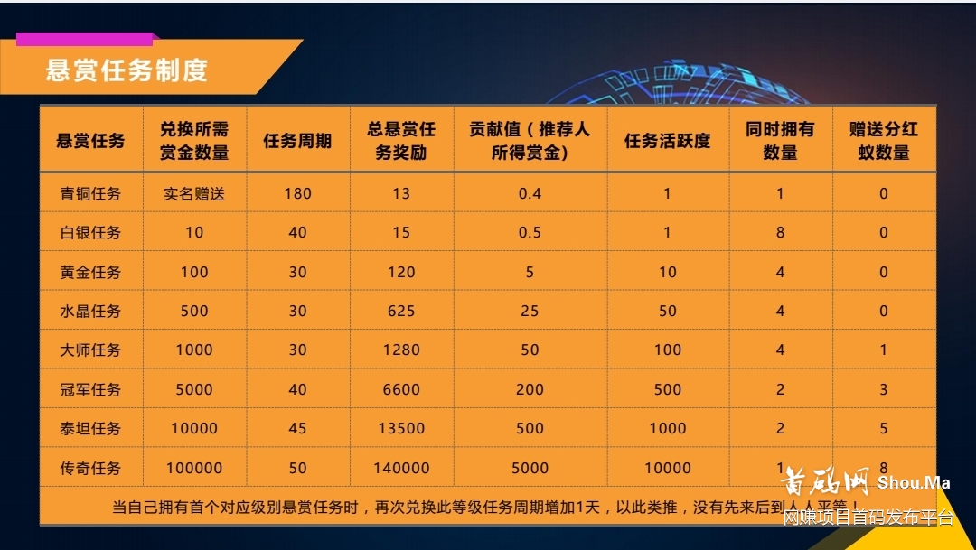 小蚁生态静态收入高动态暴利