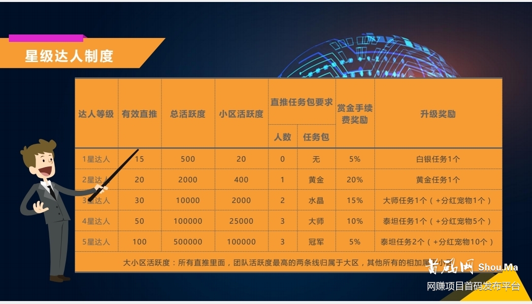 小蚁生态静态收入高动态暴利