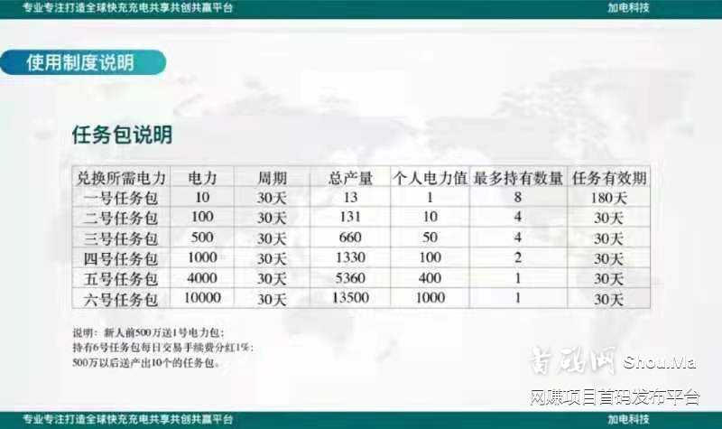 落地实体项目，今日启动。