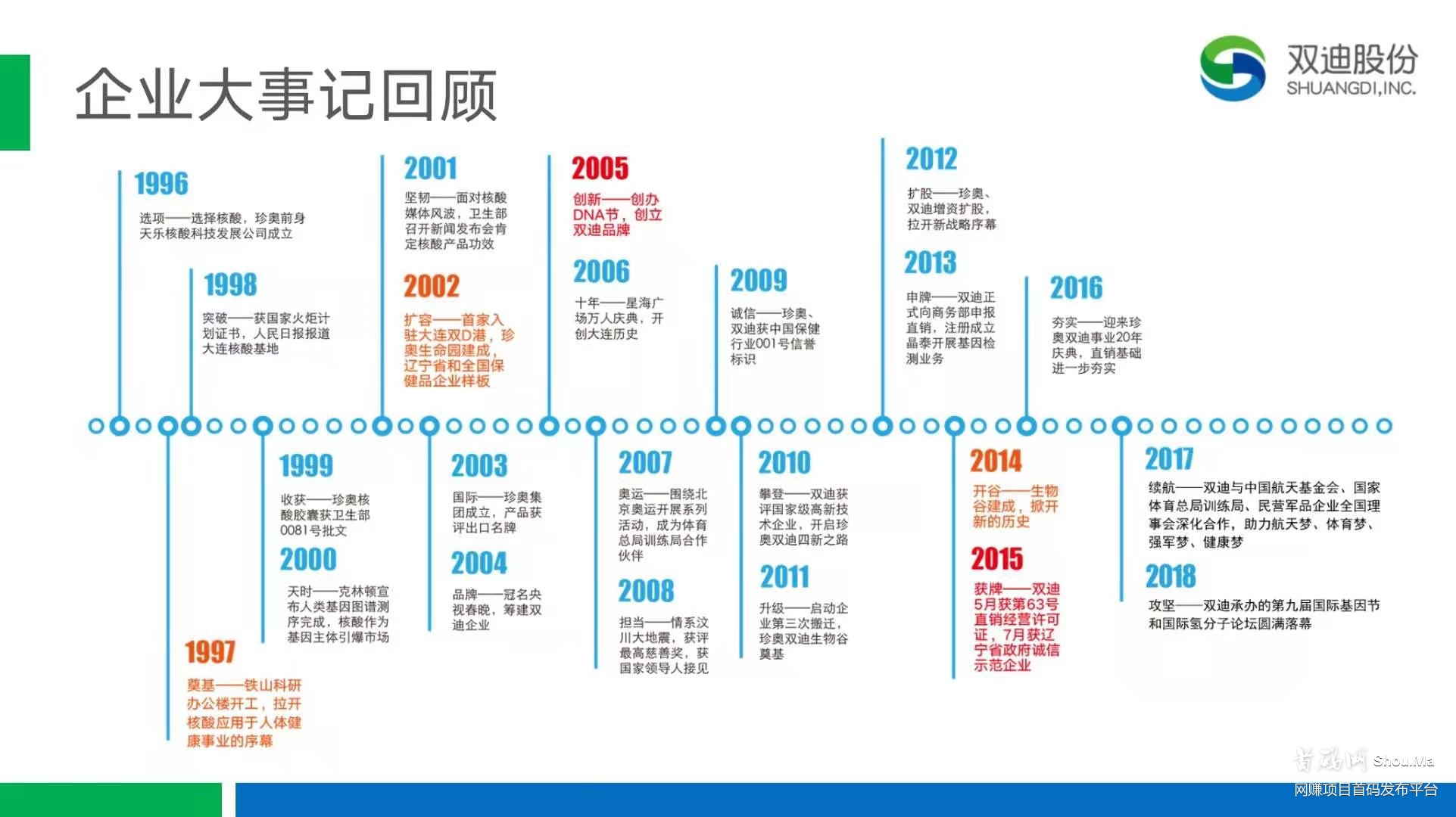星河商拼,星河商拼官网,星河商拼首码