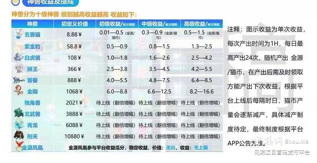 首码金源赚,暴力分红