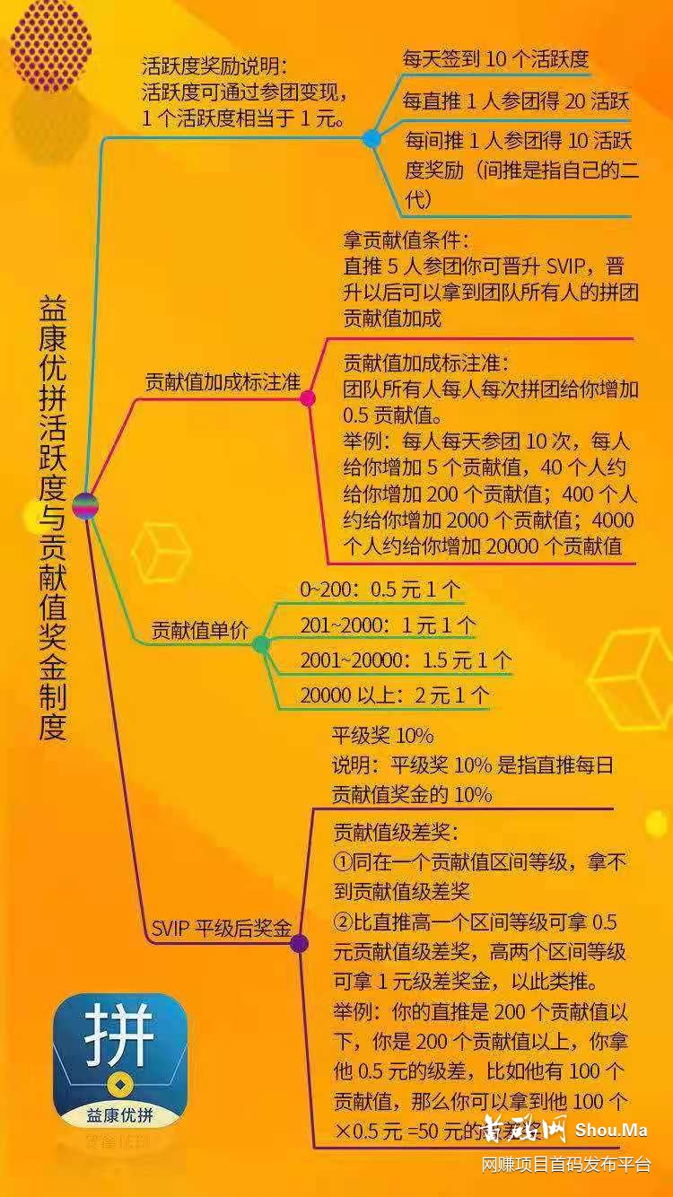 益康优拼,千亿企业出品最强拼团首码预热VX:uz0525