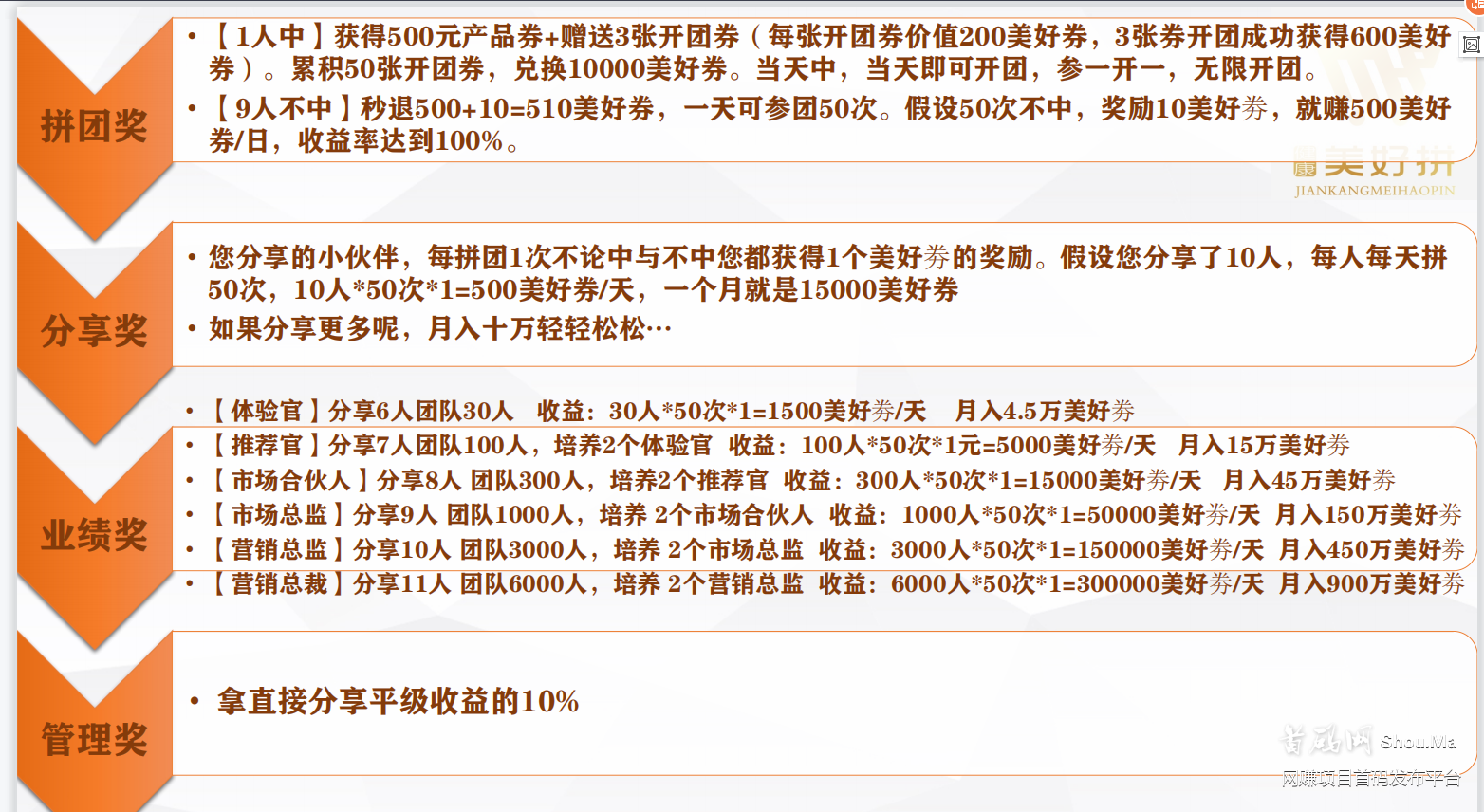 美好拼,最牛拼团秒杀所有,首码对接,微信uz0525