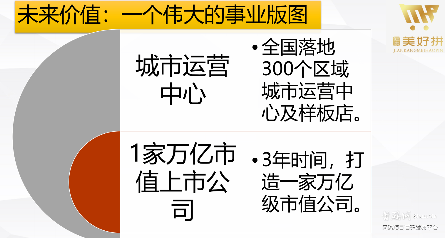 美好拼,最牛拼团秒杀所有,首码对接,微信uz0525
