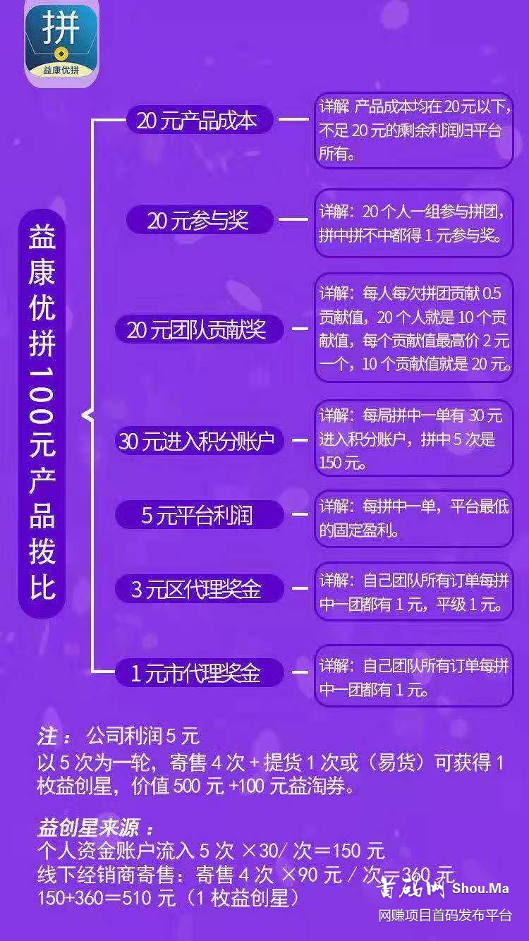 益康优拼,千亿企业出品最强拼团首码预热VX:uz0525