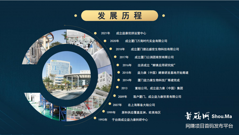 益康优拼,千亿企业出品最强拼团首码预热VX:uz0525