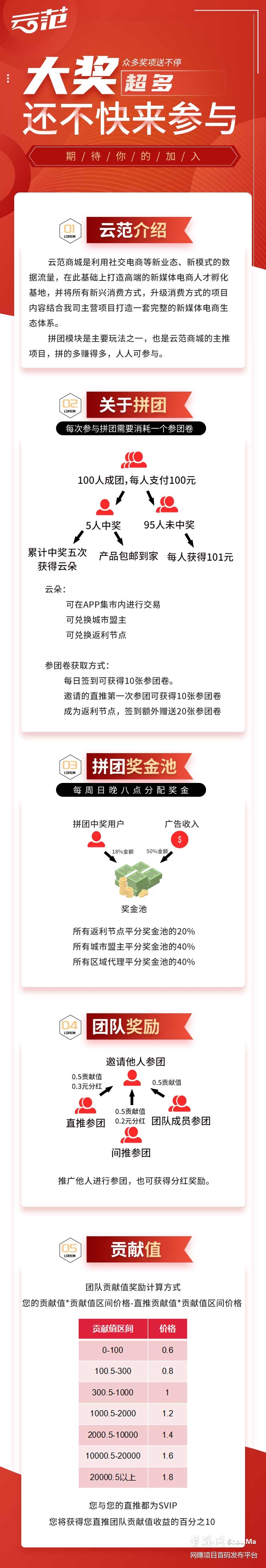 云范商城拼团,新项目首码对接,无限代扶持10元1人