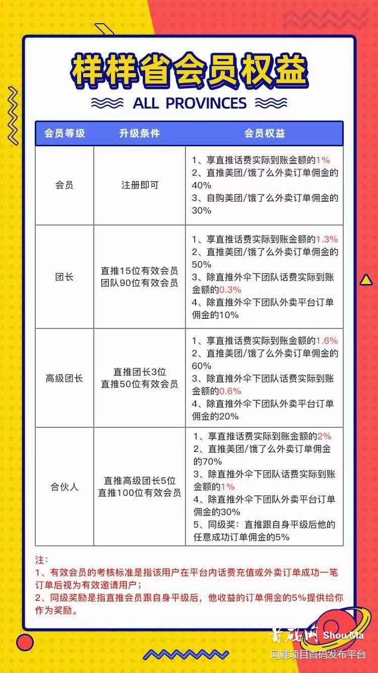 零撸之王样样省,首码刚出,充话费93折,点外卖天天有红包