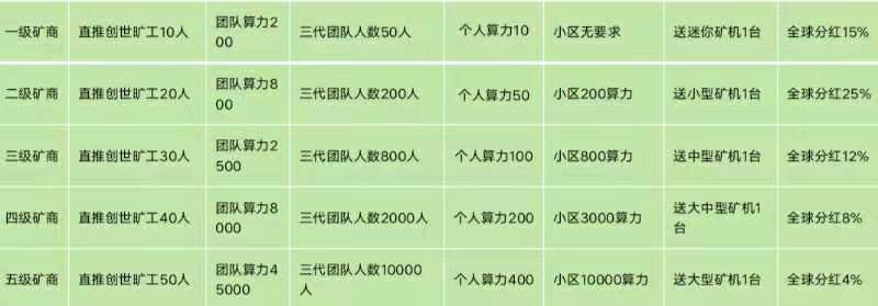 熊猫生态,简单扫脸实名认证,0撸精品大羊毛。