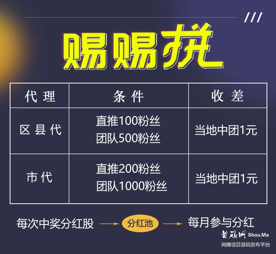 新拼团新机遇--赐赐拼首码刚出，前20位扫码注册送级别，无限代拼团扶持