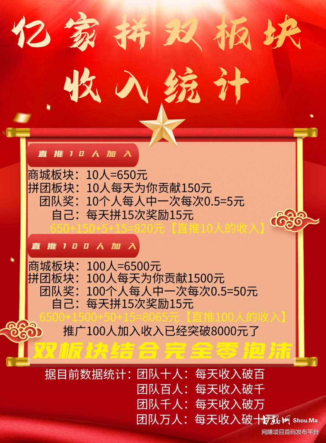 亿家拼—新零售+拼团模式,扶持100!团队无限代首轮包赔!