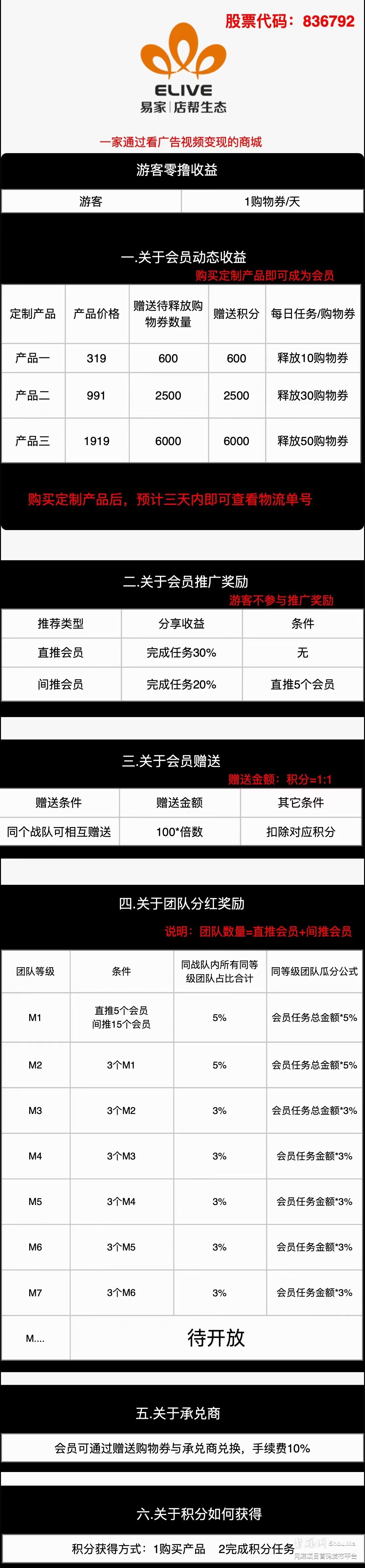 靠谱副业-店帮生态,首批推广红利期限额包赔
