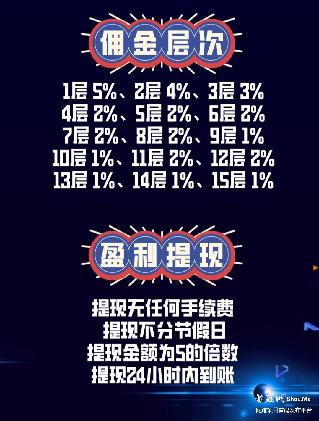 秋游记,简单粗暴,速度上车吃肉。