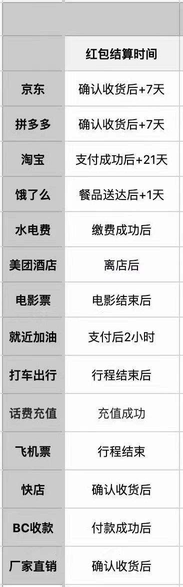 7年大平台,上市公司老总投资,粉丝量过1.1亿,5g云电商,消费红包全返新模式