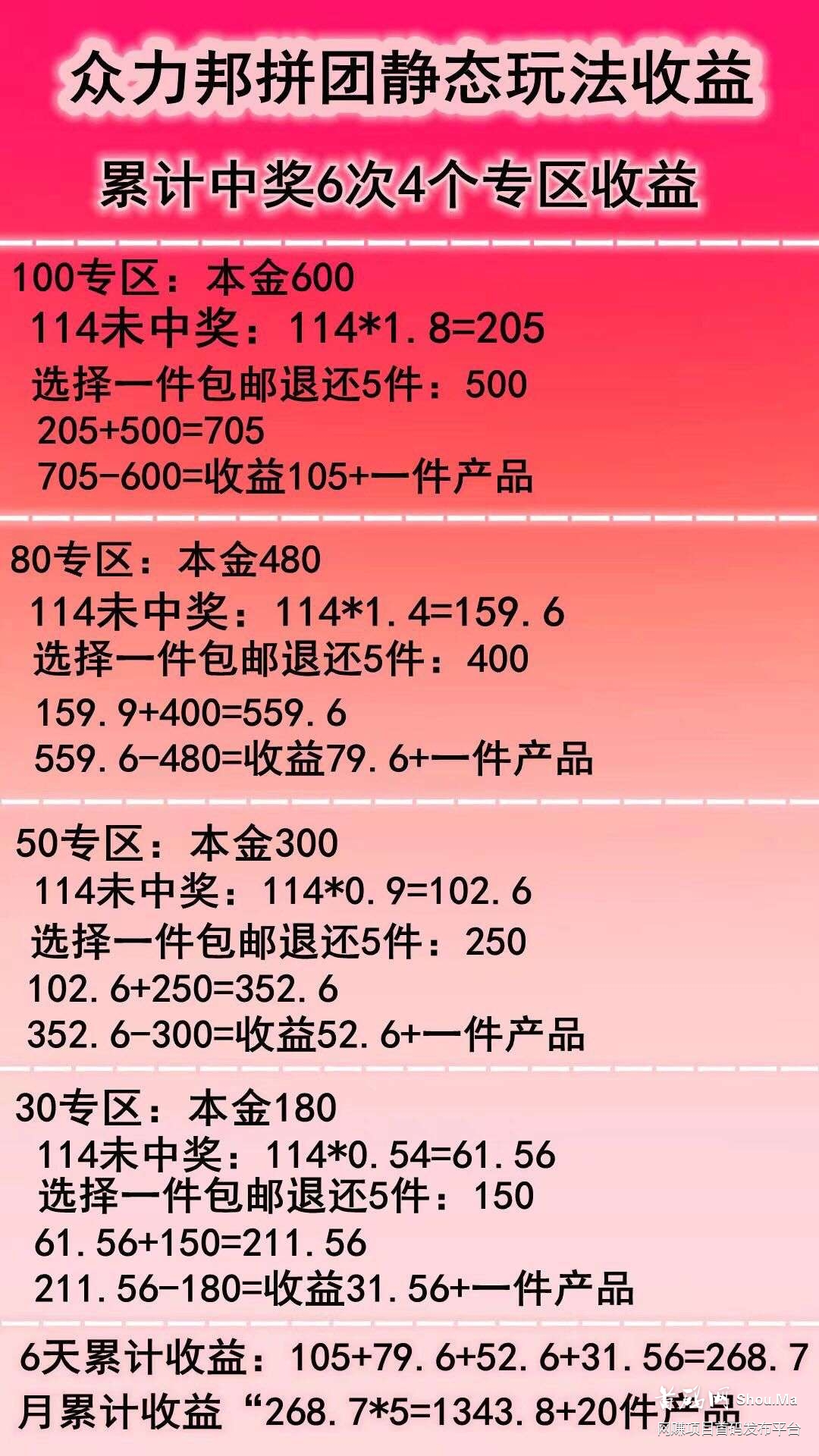 今日首码🔥实力老平台 新出拼团